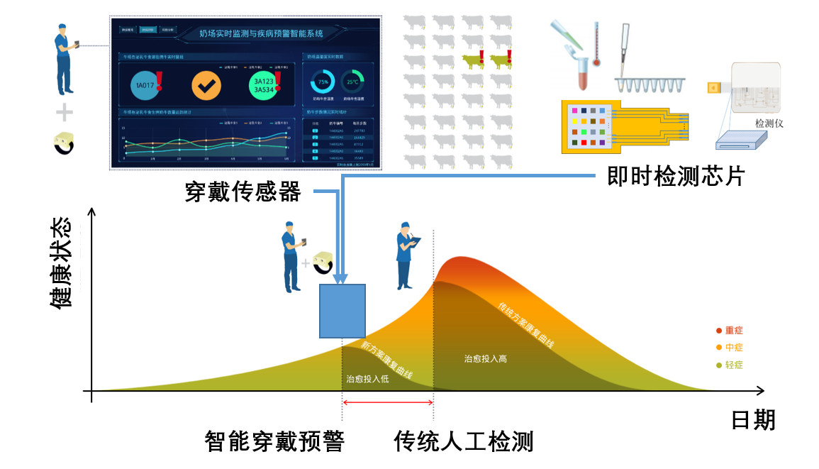 智能健康物联网系统